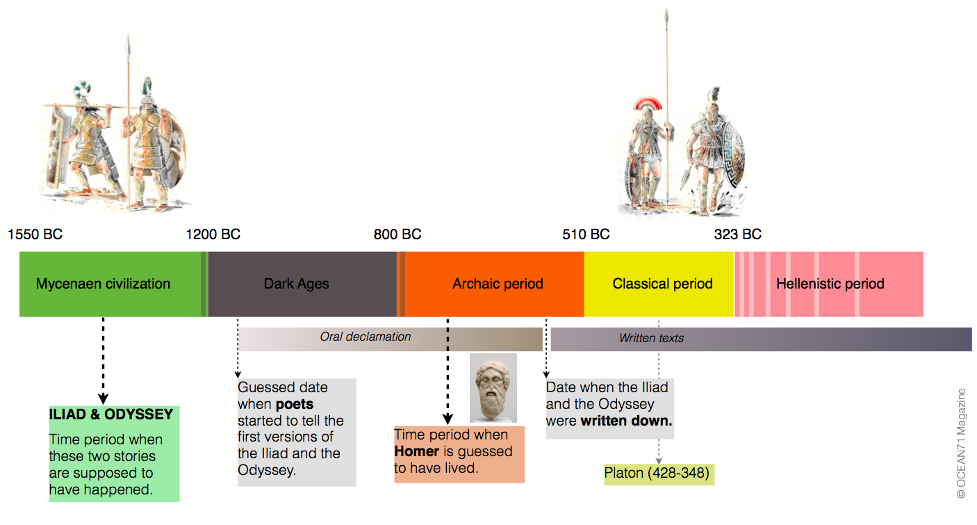 Thesis about iliad